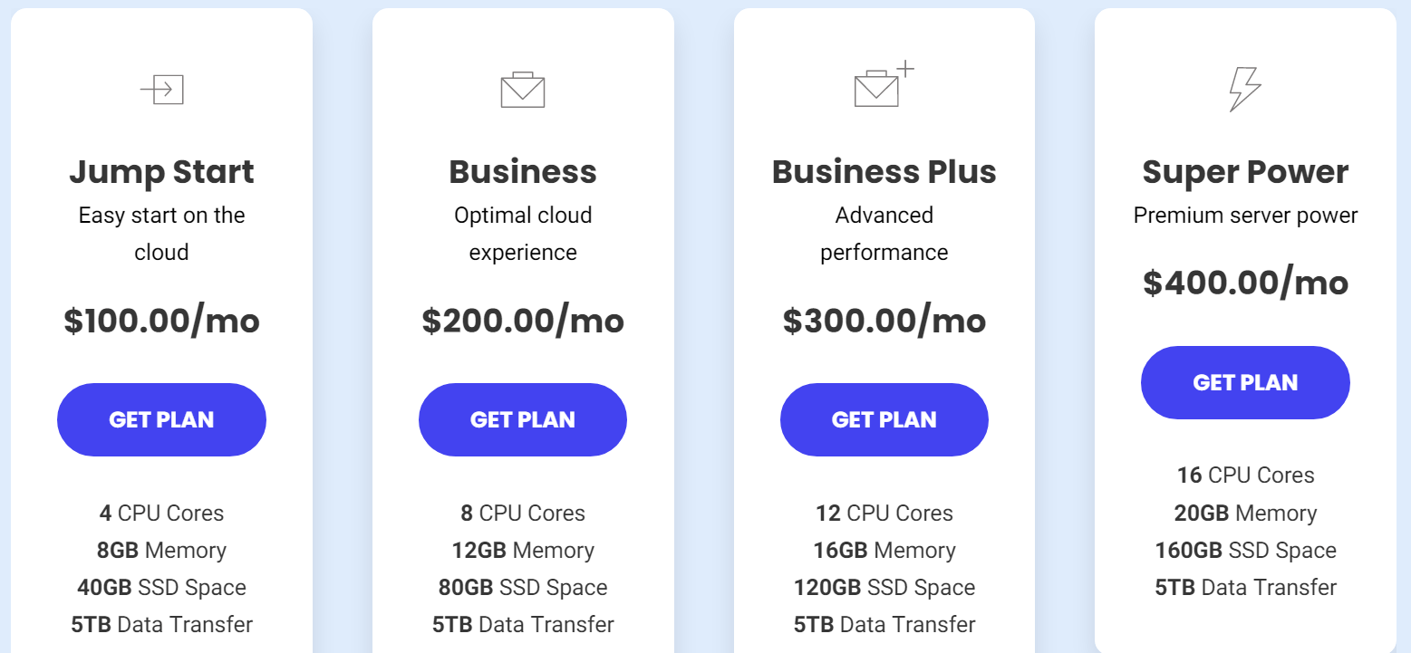 SiteGround 云托管价格