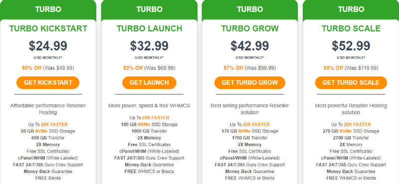 ราคาโฮสติ้งตัวแทนจำหน่าย a2 host turbo