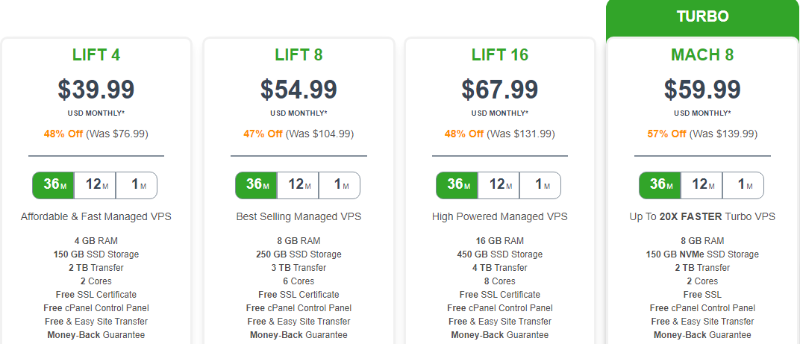 a2 โฮสติ้ง ราคา vps ที่มีการจัดการ