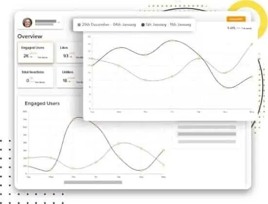 social media Performance