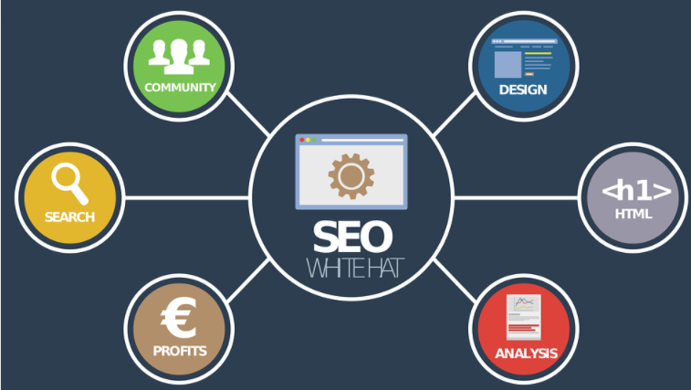 SEO- WordPress 適合電子商務