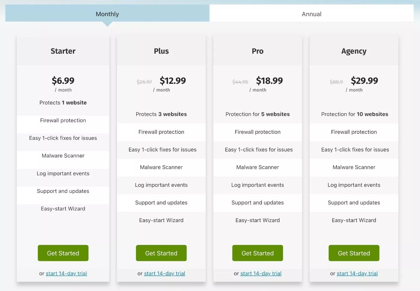 Harga bulanan Security Ninja