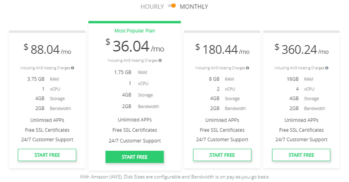 Amazon web services plan