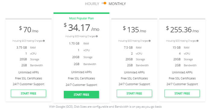 Google Compute Engine plan