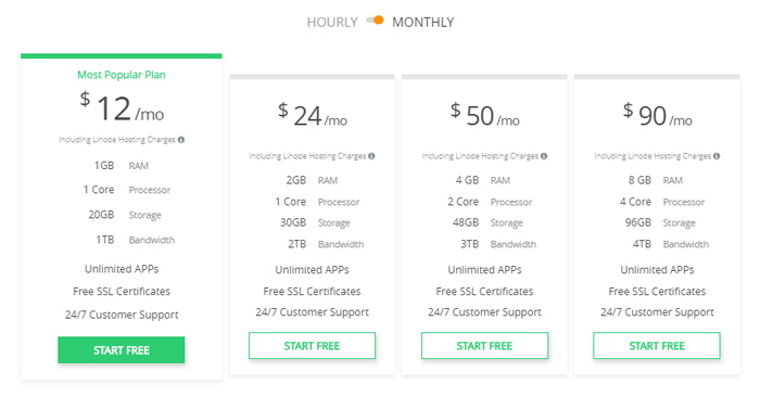 Linode plan