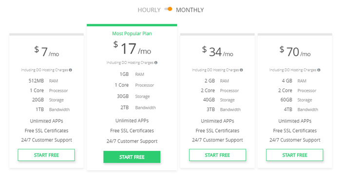 DigitalOcean plan