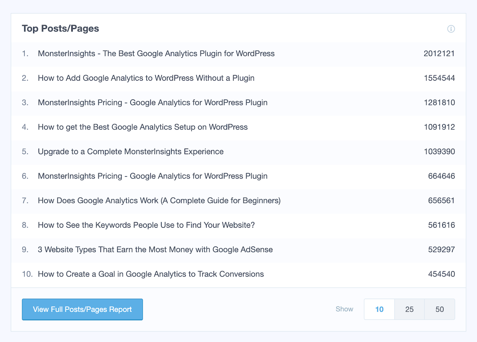 pda-monsterinsight-statistics-wordpress-插件