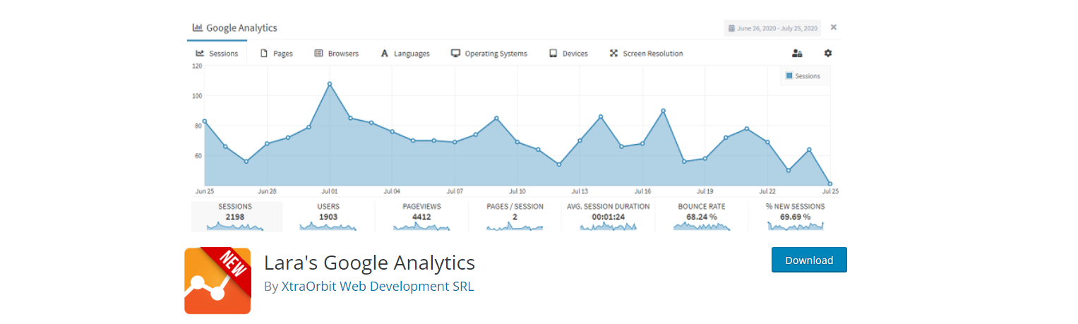 WordPress google analytics plugins