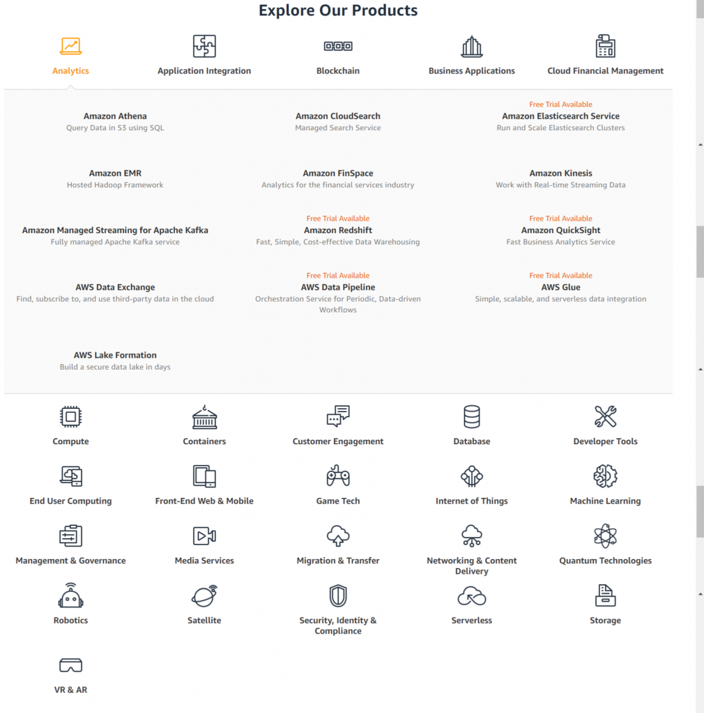 ส่วนแบ่งตลาดของ AWS ปี 2022: การควบคุมอุตสาหกรรมคลาวด์ได้ไกลแค่ไหน? 3 AWS Market share: AWS list of products