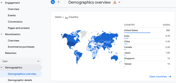Raport demografice