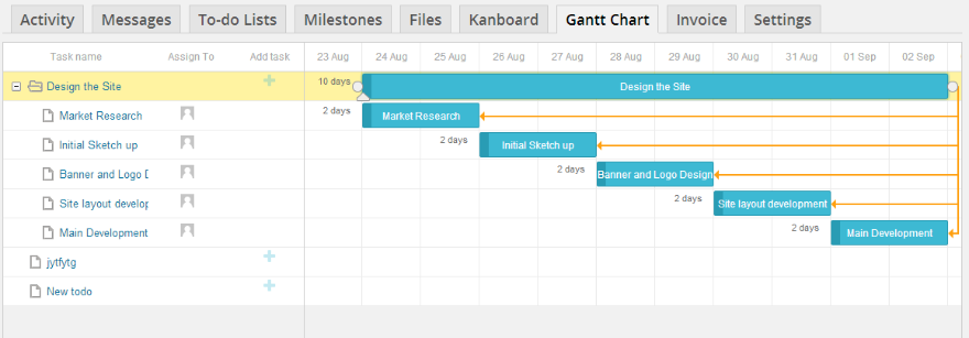 Rapport de diagramme de Gantt