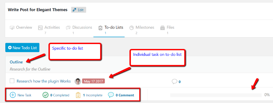 Listes de choses à faire