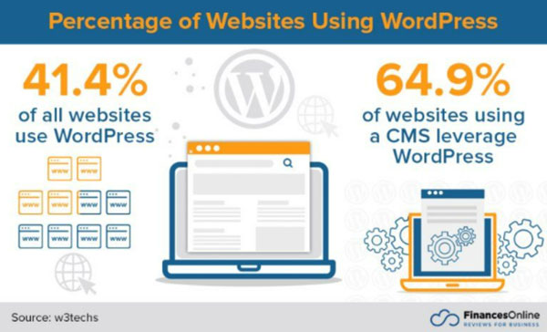 8 Plugin WordPress Terbaik