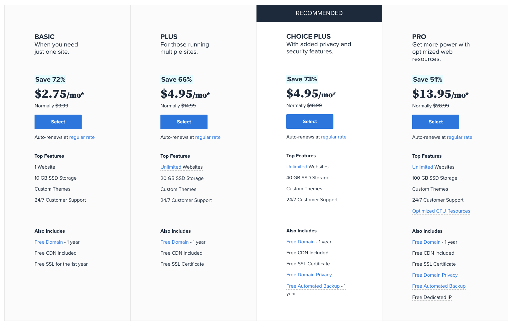 تسعير Bluehost