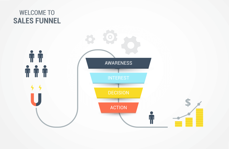 satış-hunisi-aşamaları - IsItWP - Ücretsiz WordPress Tema Dedektörü sales-funnel-stages