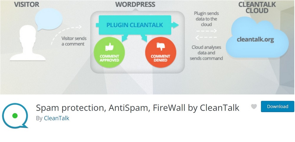 Ochrona przed spamem, antyspam, zapora sieciowa CleanTalk