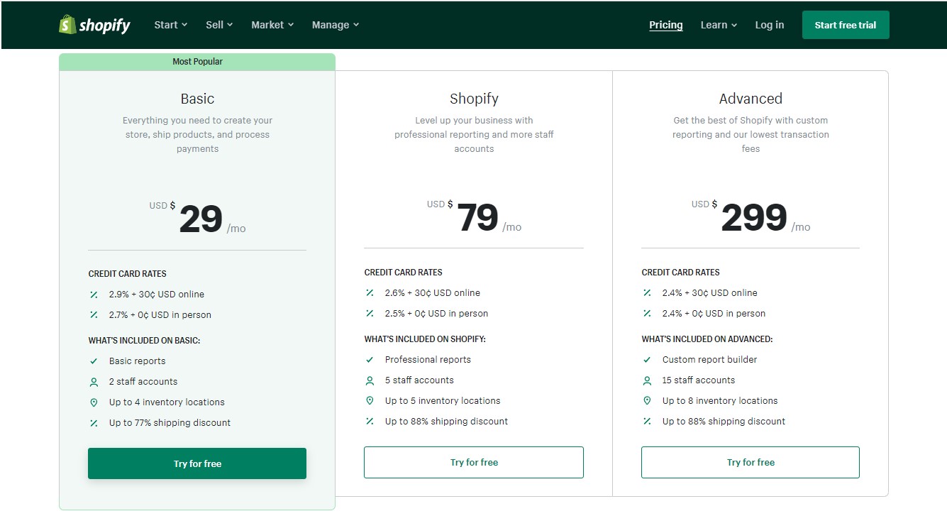 Preisgestaltung von Shopify vs. WordPress