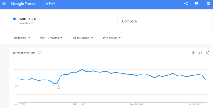 Inserisci il tuo argomento in google tendenze