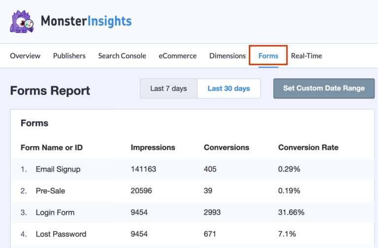 تقرير النماذج في monsterinsights - IsItWP - Free WordPress Theme Detector Forms report in monsterinsights