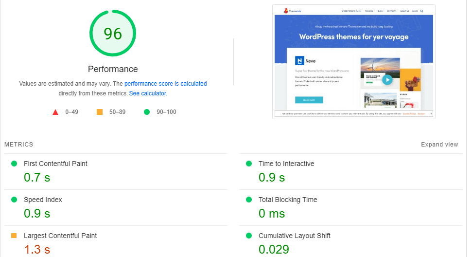 Punteggio delle prestazioni di PageSpeed Insights