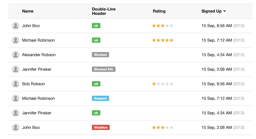 ブートストラップ3ベクターキット