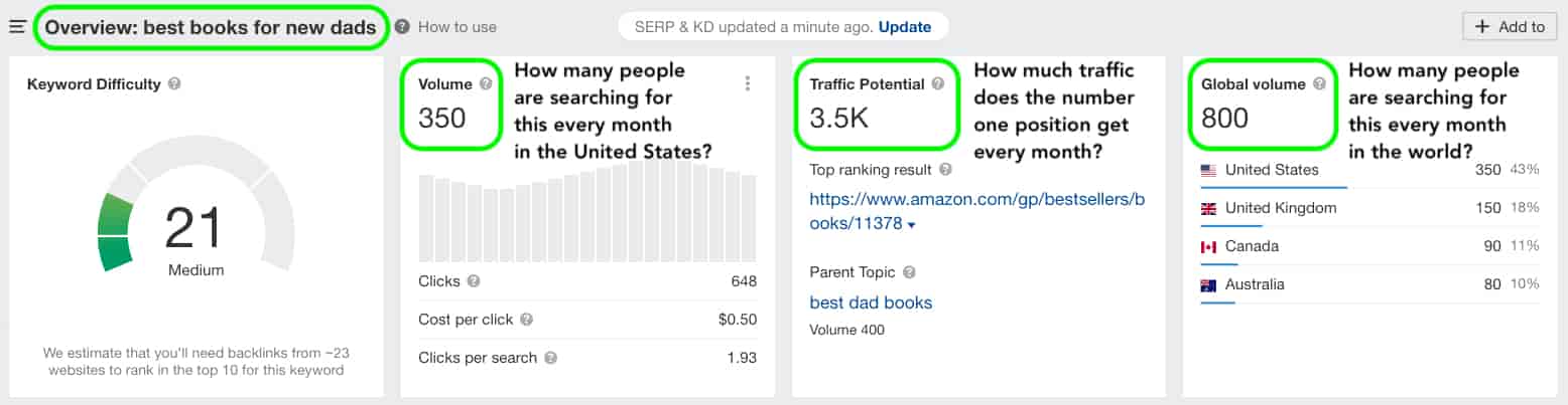 AHREFS 中的关键字指标示例
