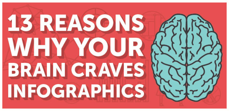 Infografik zu Ideen für Blog-Inhalte