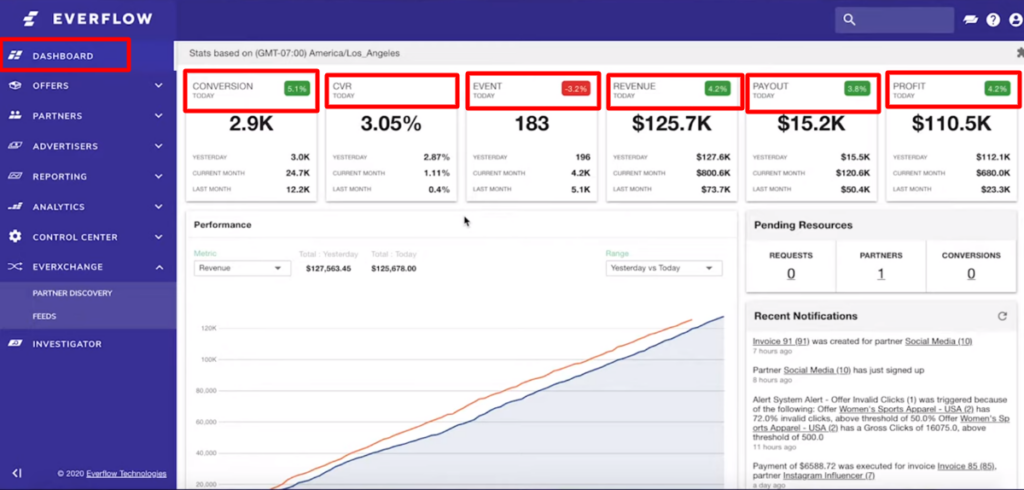Everflow-Dashboard