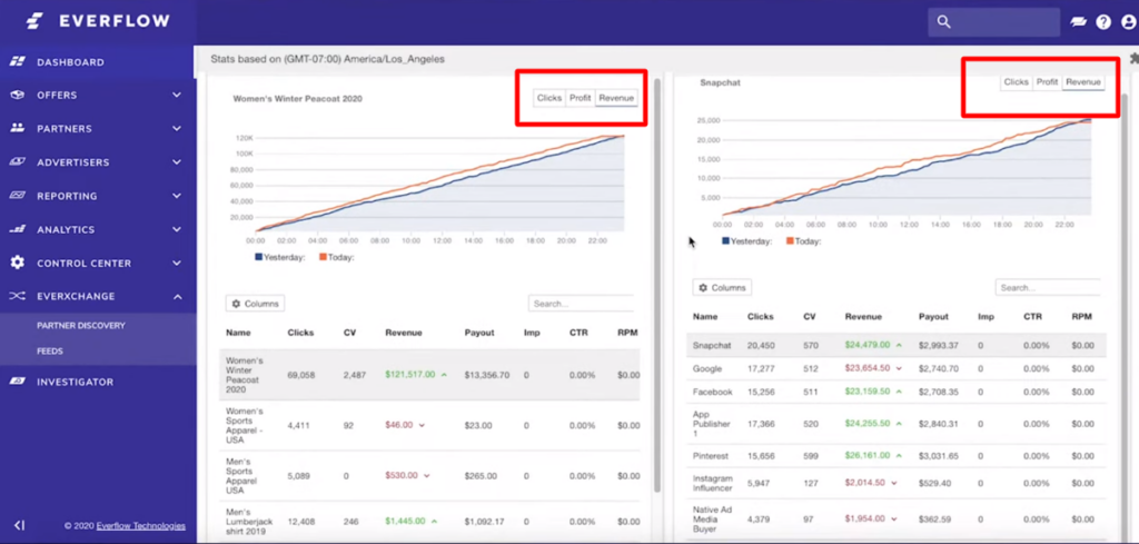 Everflow-Dashboard
