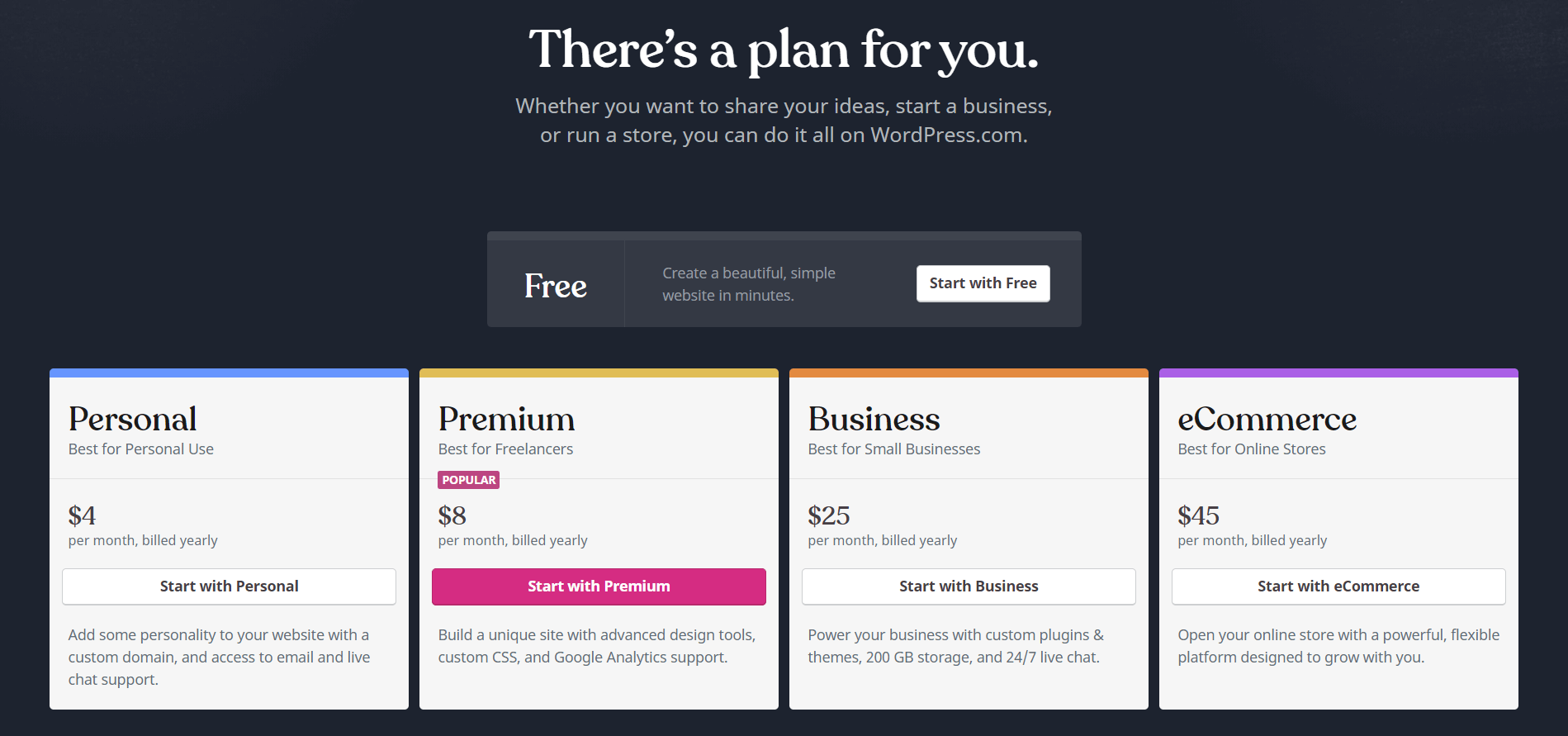 Shopify vs. WordPress: Kampf der 2 besten Titanen im Jahr 2022 76 pricing of shopify vs wordpress