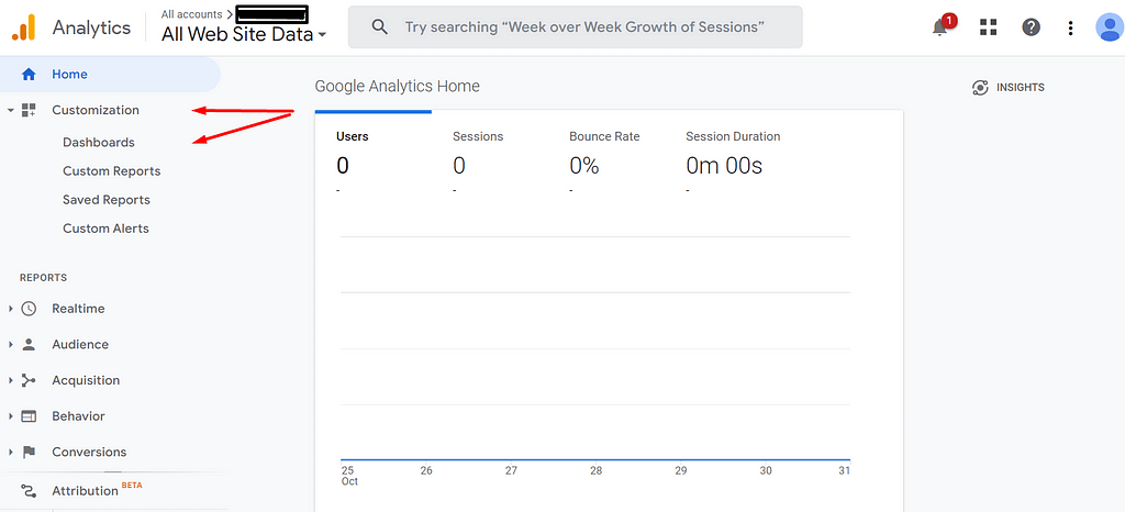 Google Analytics kontrol paneli - özelleştirme
