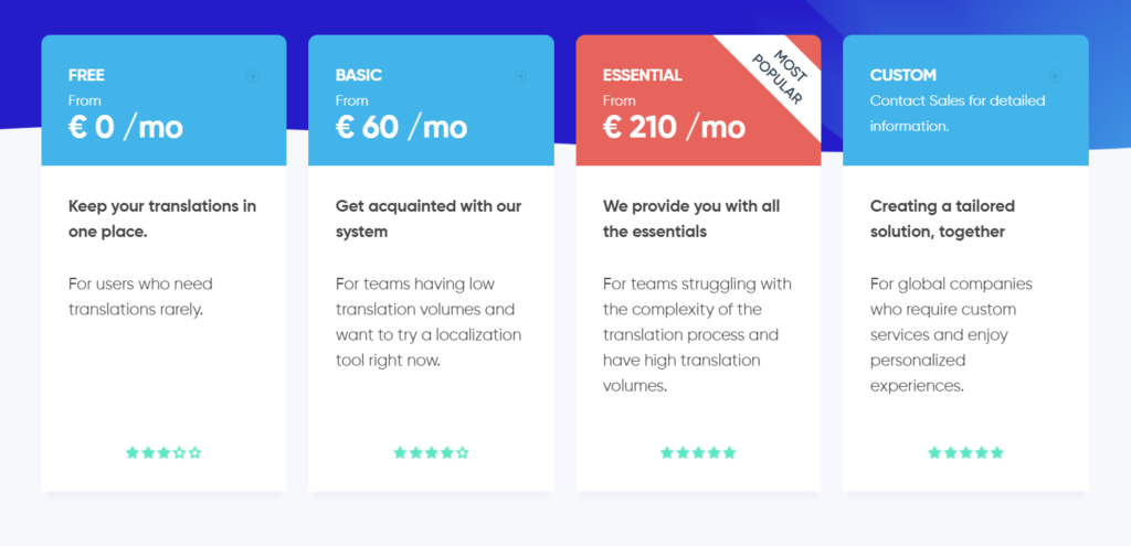 textunited-eklenti-fiyatlandırma textunited-plugin-pricing.png