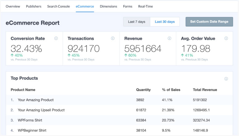 การติดตามอีคอมเมิร์ซของ MonsterInsights - IsItWP - เครื่องมือตรวจจับธีม WordPress ฟรี MonsterInsights eCommerce Tracking