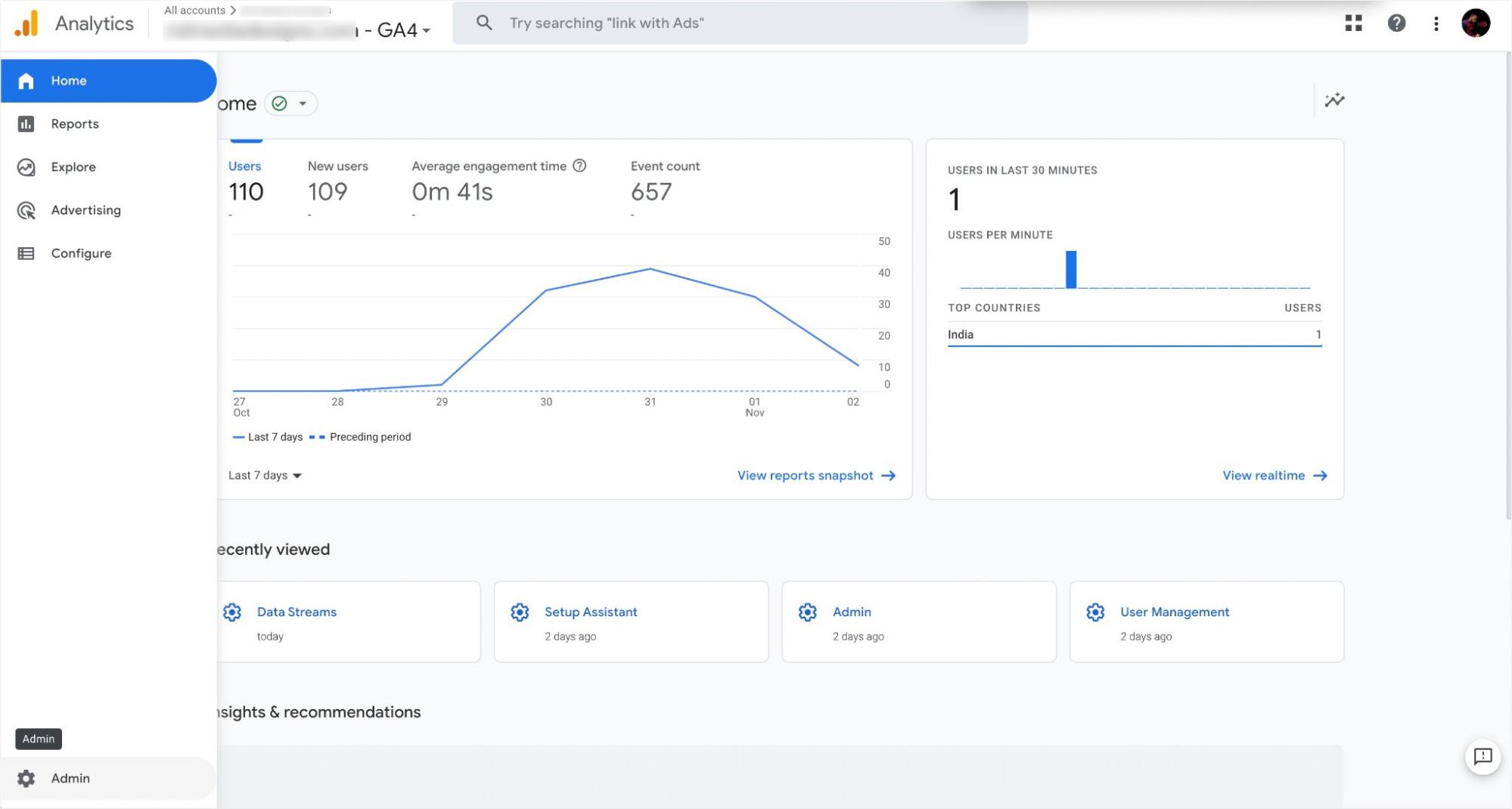 Painel do Google Analytics 4