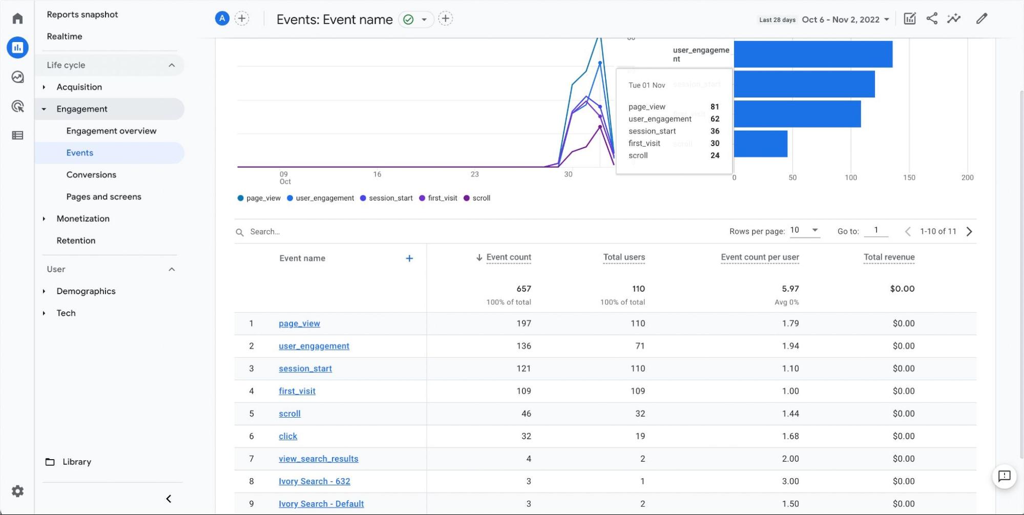 Rastreamento de eventos do Google Analytics 4
