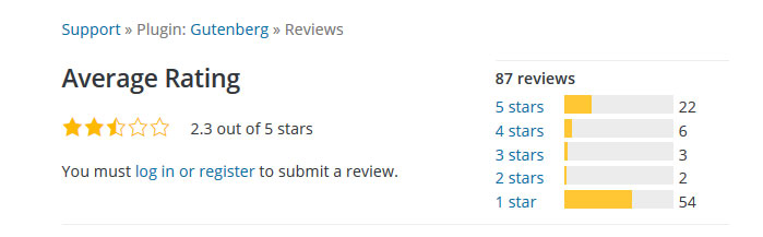 обзор редактора Gutenberg в каталоге WordPress