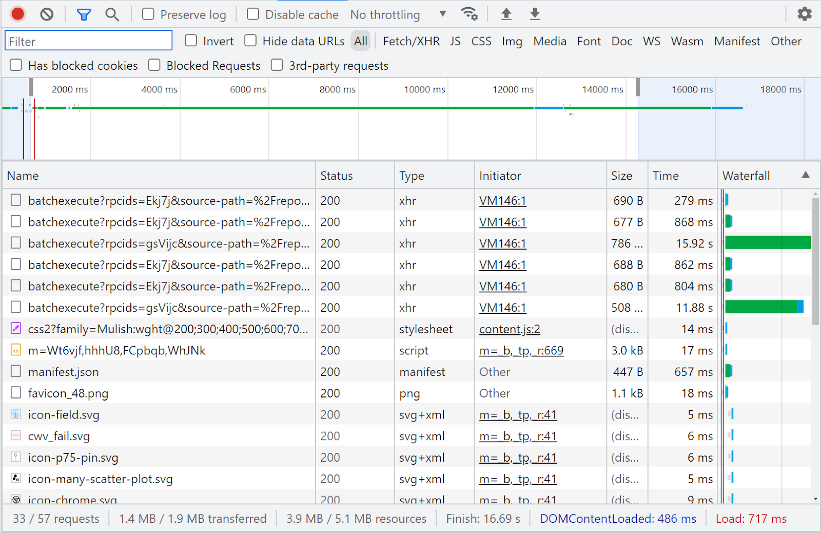 รายการไฟล์จาก Google จากแท็บเครือข่ายของ Google Developer Tools