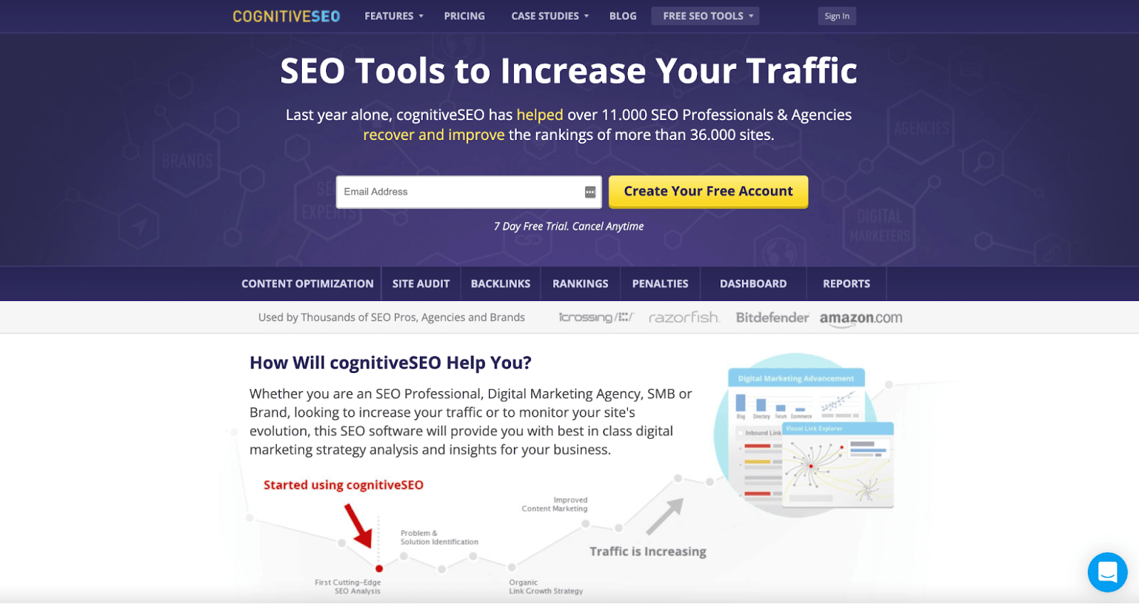 SEO cognitif