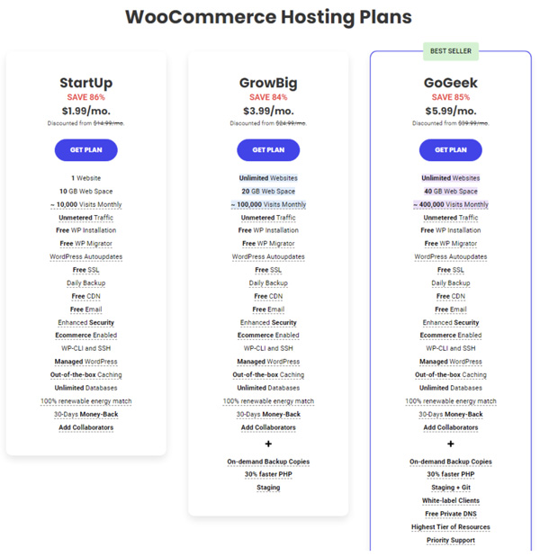 WordPress 创建一个电子商务网站