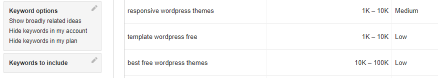 Un exemple de quelques mots-clés à longue traîne.