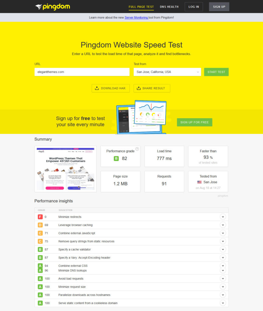wyniki testu prędkości pingdoma