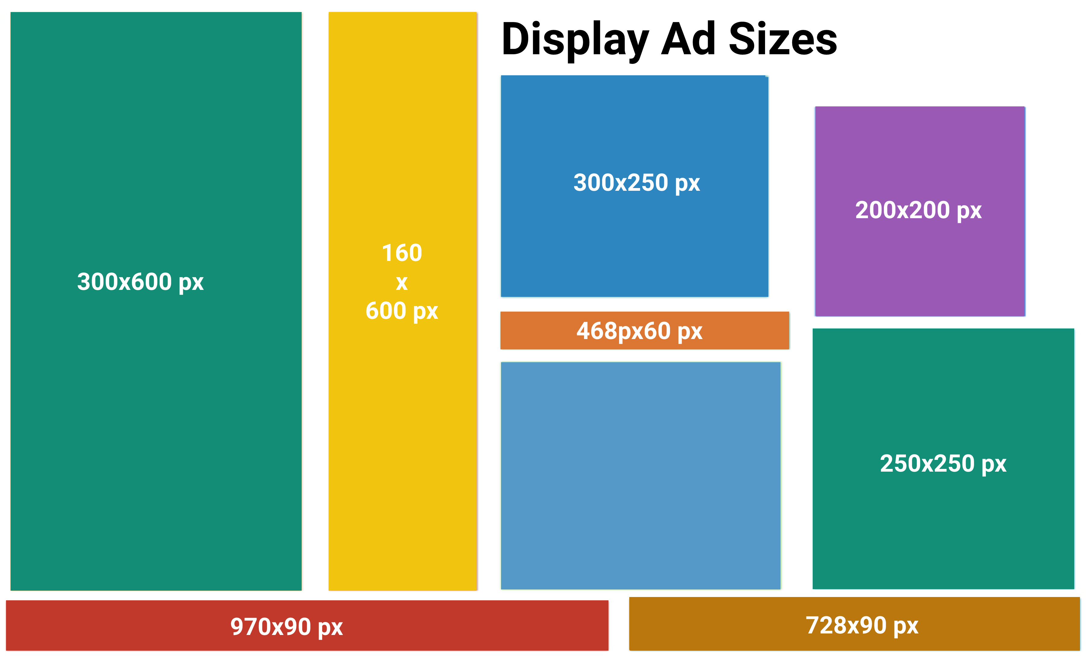 關於如何改善網站用戶體驗 (UX) 的 10 多個秘密 11 Display Ad Size