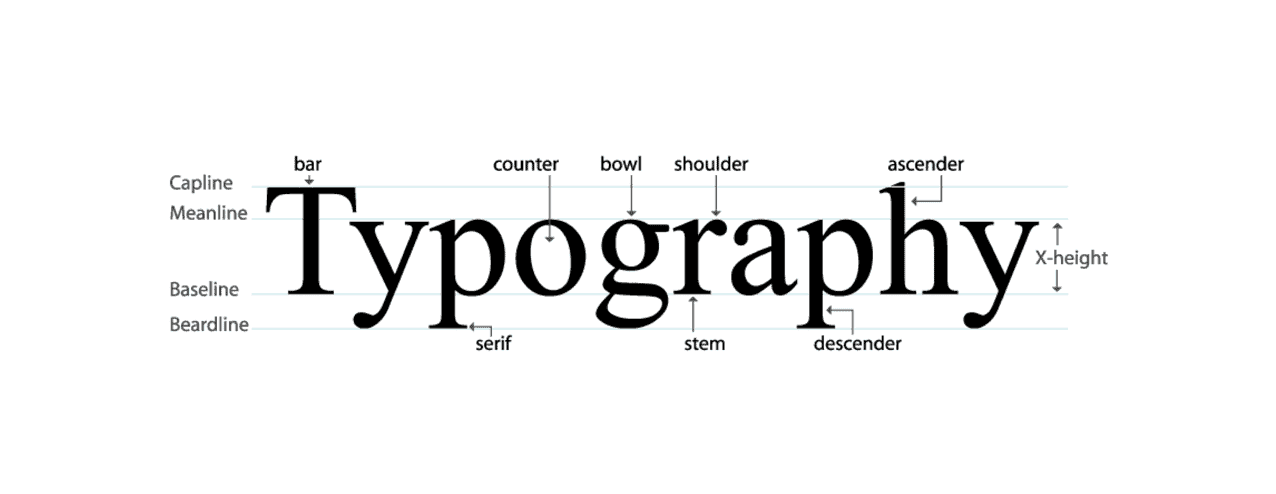 關於如何改善網站用戶體驗 (UX) 的 10 多個秘密 6 Use Easy to Read Typography to Improve the Website UX