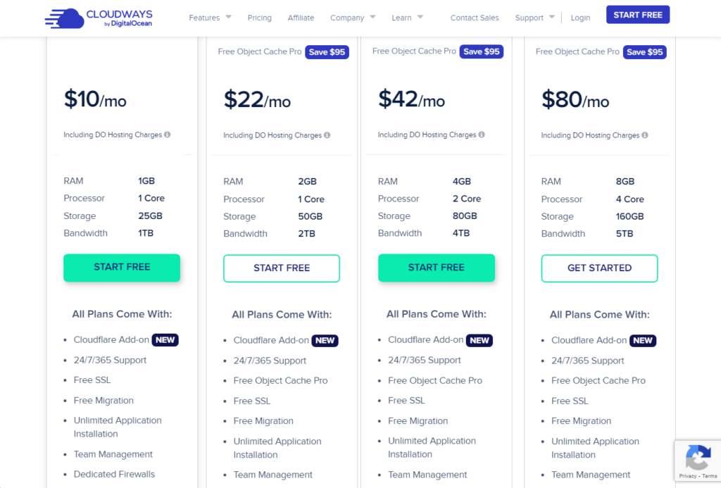 ราคา cloudways