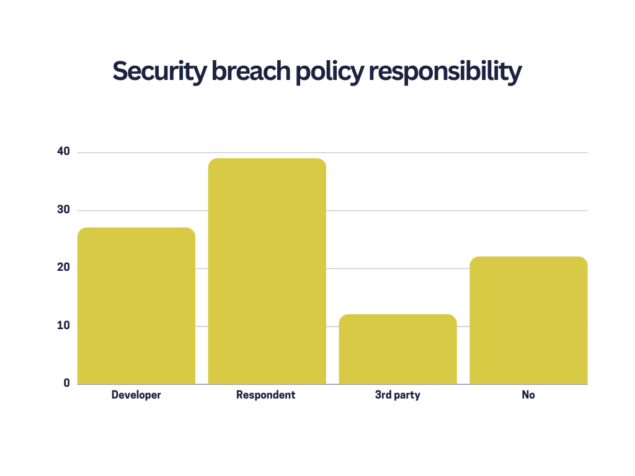 Responsabilitatea încălcării securității