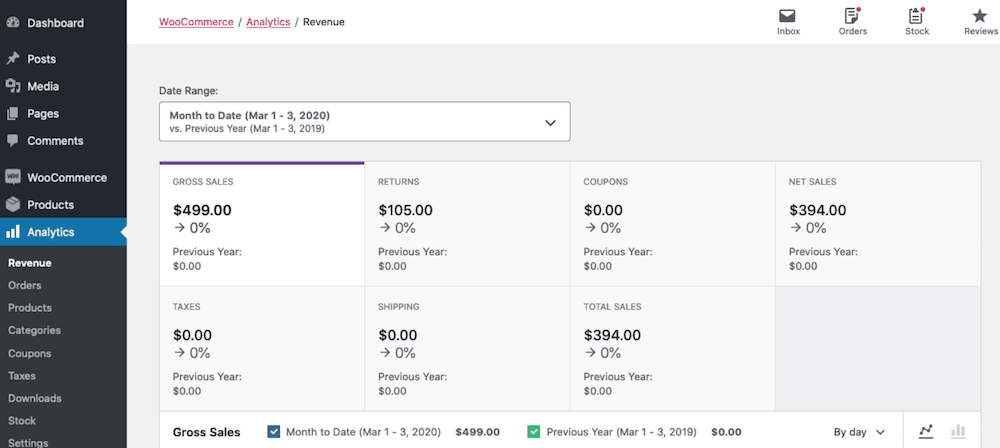 การวิเคราะห์ WooCommerce