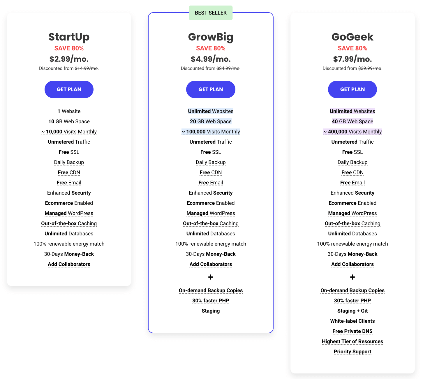 ราคา SiteGround