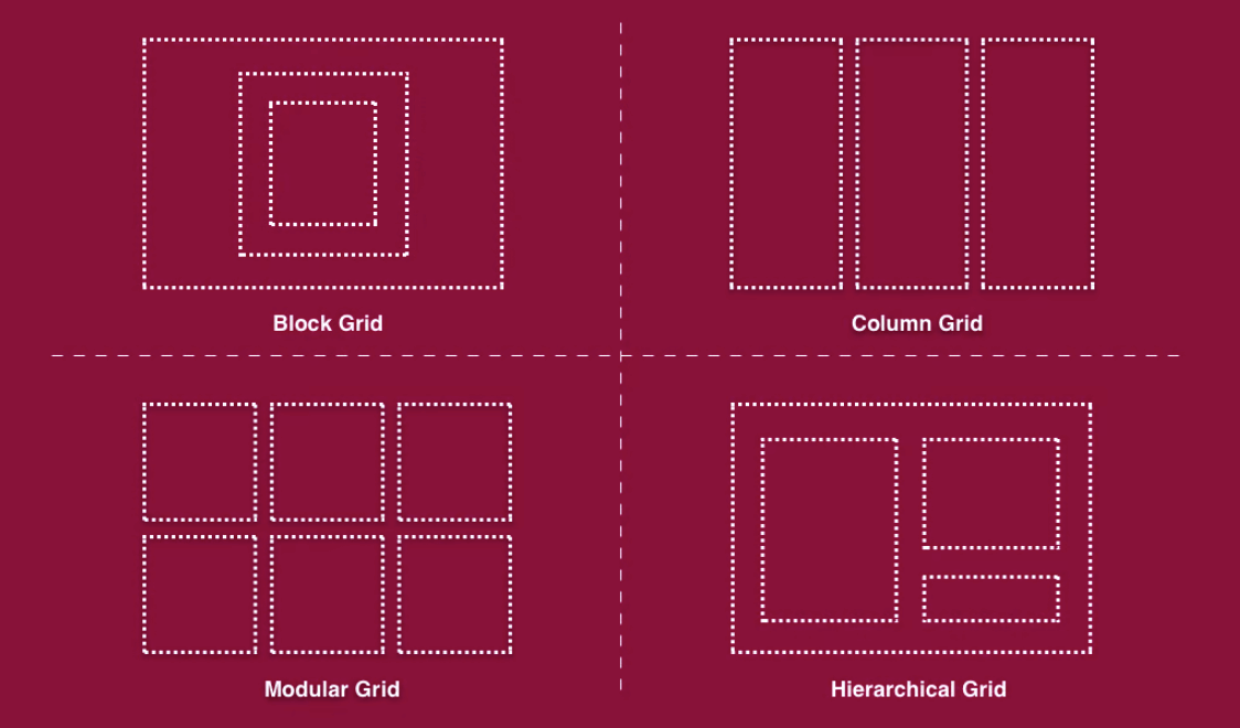 Principios de Alineación en Diseño Web: Tipos y Ejemplos 4 Use Grid Structure for Perfect Alignment in Web Design