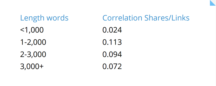 긴 형식의 기사