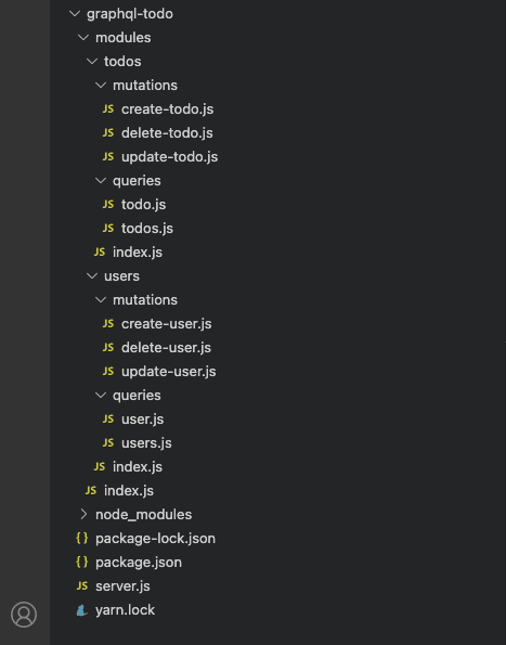 Uma lista de arquivos em graphql-todo.